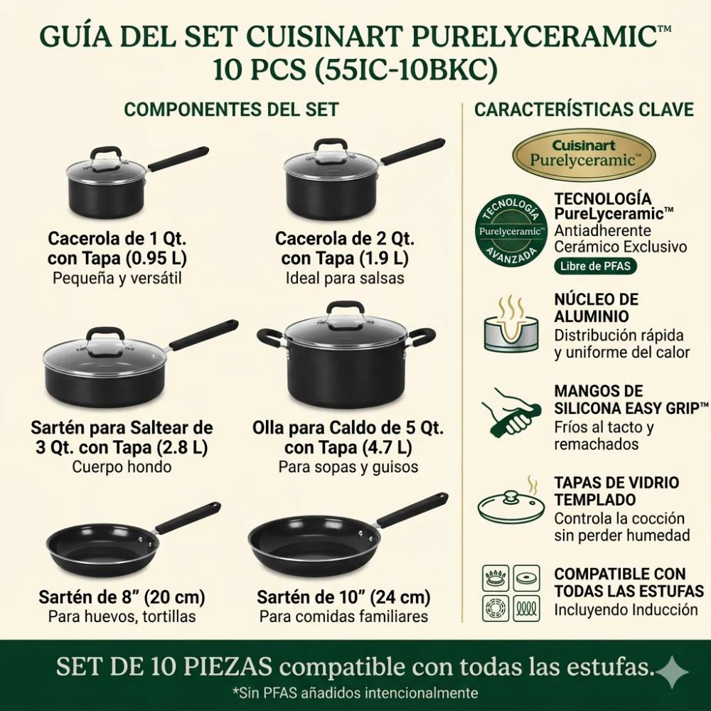 Set de Ollas Antiadherente Purelyceramic™ de 10 pcs 55IC-10BKC de Cuisinart® - Image 4
