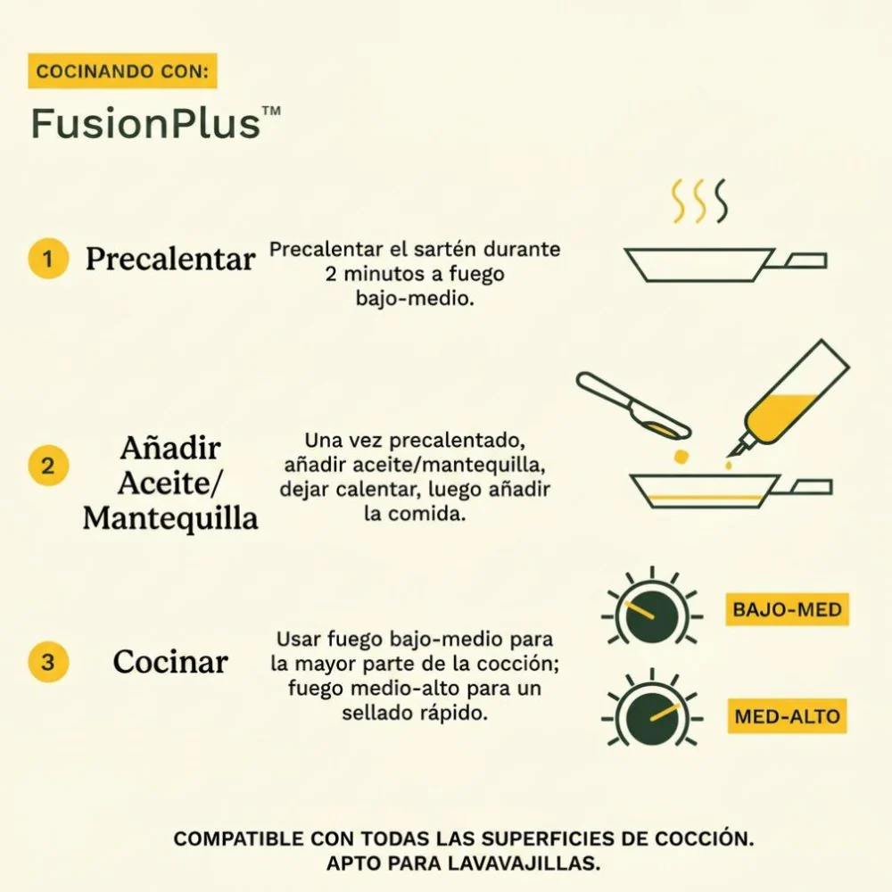 Sartén de Acero Inoxidable FusionPlus™ de 12" FPS25-30DC de Cuisinart® - Image 8
